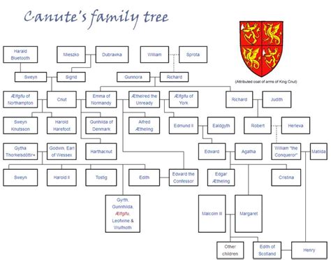 cnut family tree